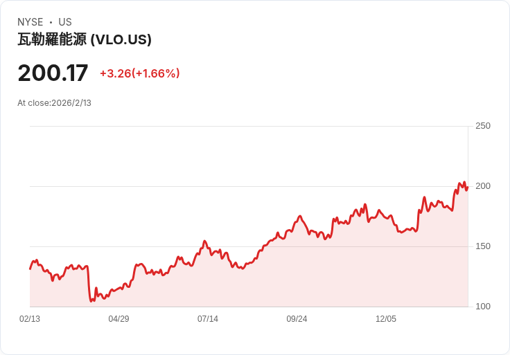 美國煉油巨頭搶進委內瑞拉原油市場：Valero追趕Chevron，全球能源格局新變動