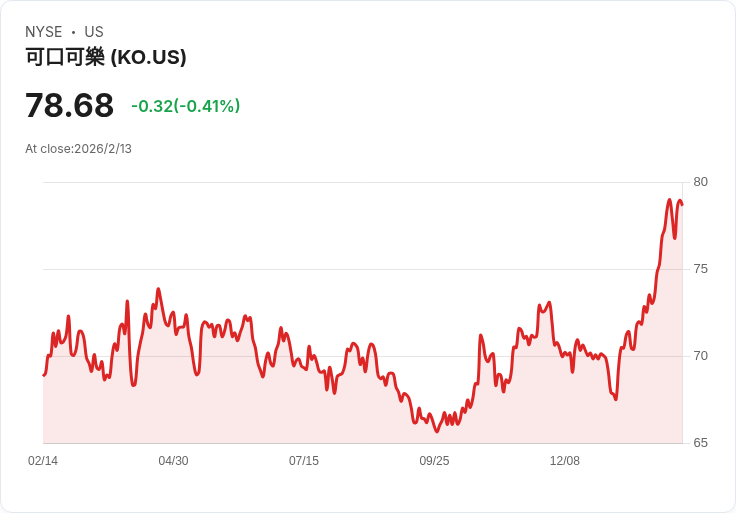 長期持有的最佳股息股票：可口可樂與百事可樂的投資潛力