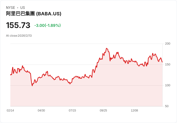 美國國防部驚爆！阿里巴巴、百度被列入軍事黑名單後又撤回，背後隱情引發熱議！