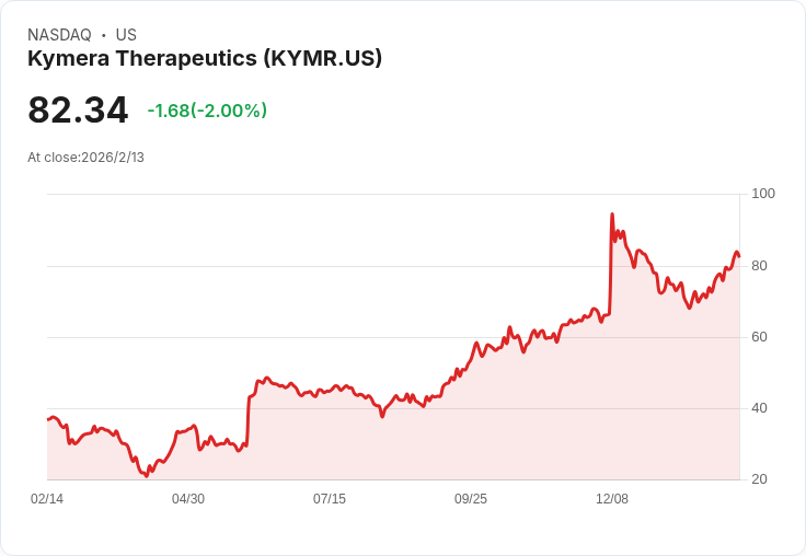 Kymera Therapeutics在Guggenheim會議上推介每日一次口服「生物類似藥」KT-621，開啟治療新紀元！