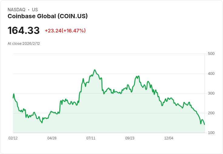 穩定幣與美國立法爭議：加密貨幣支付與AI經濟的未來蠢蠢欲動