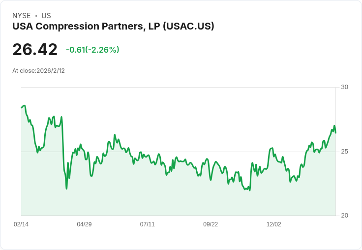 USA Compression Partners Q4 2025 財報預告：市場期待增長與挑戰共存！