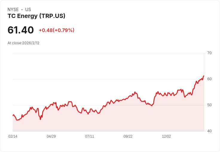 TC Energy 2025年第四季財報亮眼！EBITDA增長9％，股利提升3.2％
