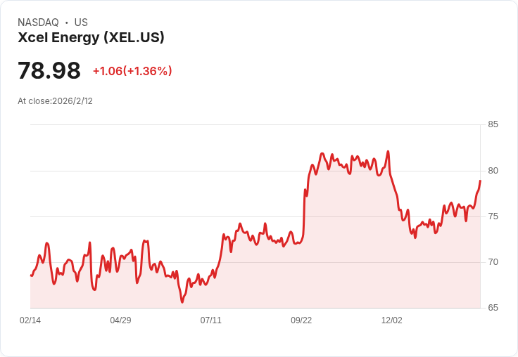 Xcel Energy 獲 UBS 升級至買進,Edison International 則被降評!