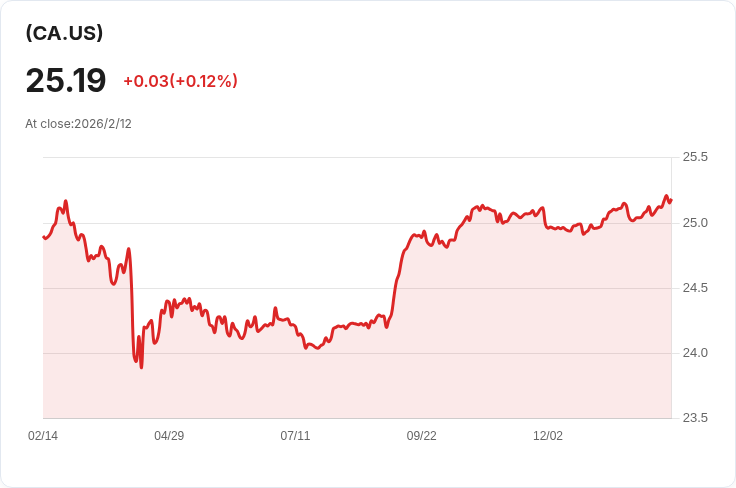 大西部人壽宣佈每股發放CAD 0.3031股息，吸引投資者目光！