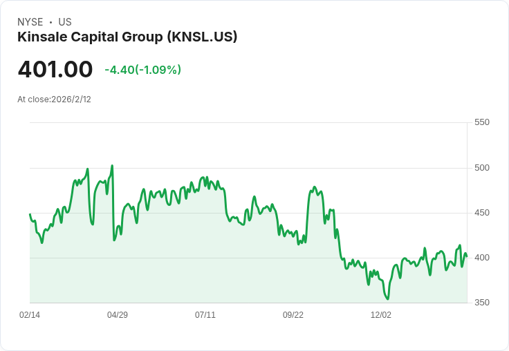 Kinsale Capital第4季業績亮眼!淨利年增27%,AI技術助推雙位數成長