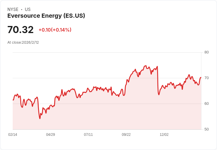 【財報電話會議】Eversource Energy 2025年財報揭示強勁增長,未來展望光明!