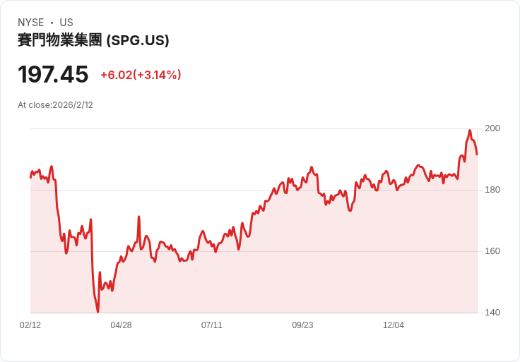 美國購物中心零售遭遇新世代崩盤:連鎖品牌消失潮與知識產權新救贖
