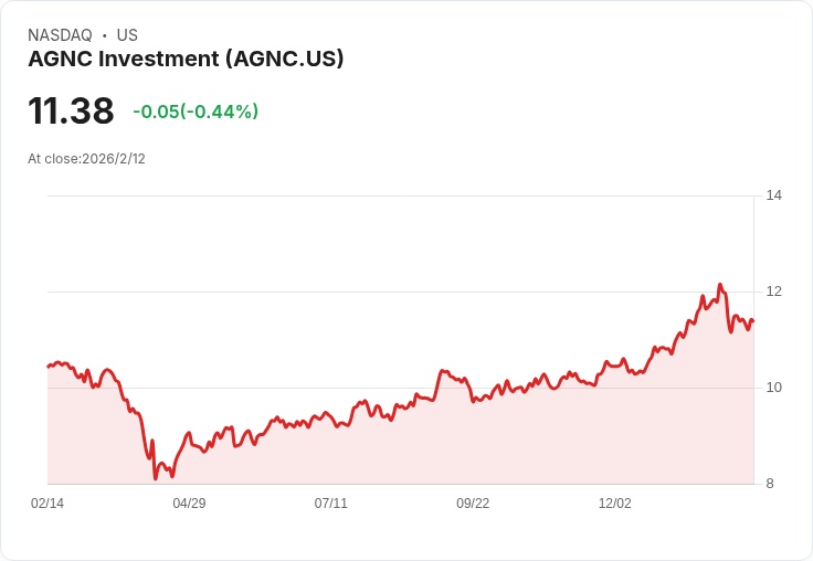 AGNC投資與Ares Capital：哪一檔高股息股票更適合收入型投資者？