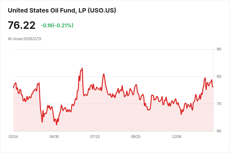 OPEC+ 或將於四月重啟增產,應對夏季需求與地緣政治挑戰!