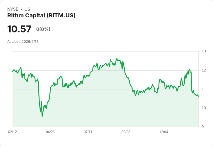 美國商用房地產資產管理新時代:併購擴張與營運優化成焦點