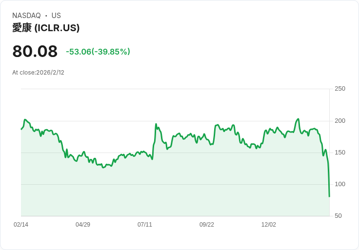 ICON公眾有限公司股價暴漲17%!Kerrisdale Capital大手筆投資引發市場反彈
