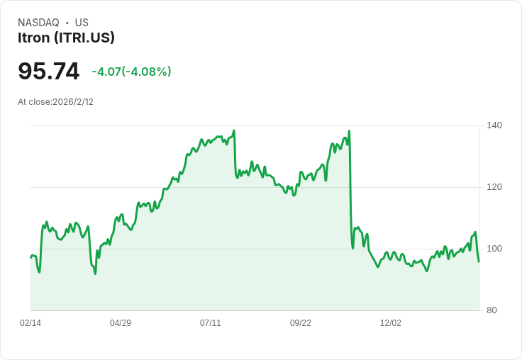 Itron Q4 2025 財報預告：獲利預期大幅攀升，營收卻面臨挑戰！