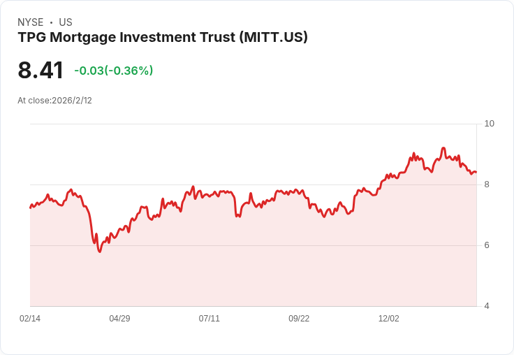 AG Mortgage Investment Trust Q4 2025 財報前瞻:預測盈餘成長33.3%,股息上調9.5%