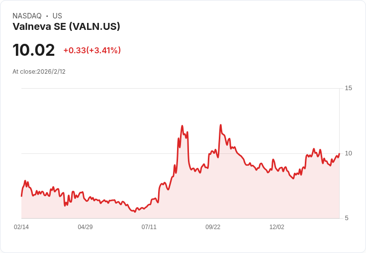 英國更新推薦!Valneva的基孔肯雅疫苗使用限制引發熱議