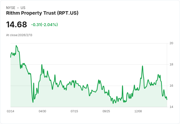 Rithm Property Trust Inc. Q4 2025 財報揭示戰略重組與未來增長潛力