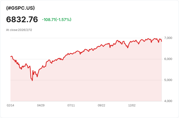 經濟學家警告：通脹壓力仍然存在，投資者不應掉以輕心！