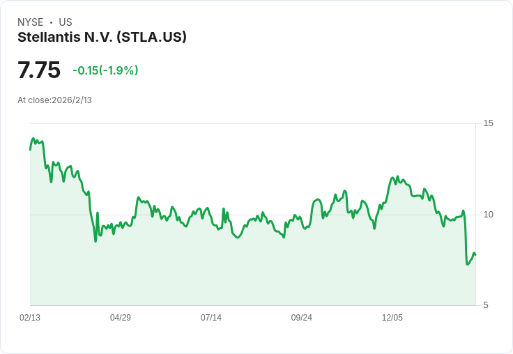 電動車產業急轉彎：百億損失、傳統引擎捲土重來