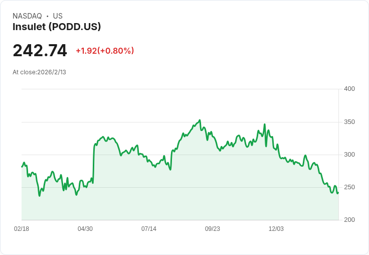 Insulet (PODD) 中東市場 Omnipod 5 上市 對股東的影響分析！
