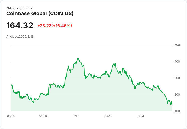 Coinbase CEO Armstrong 暗示未來可能推出自家預測市場，投資者期待新商機！