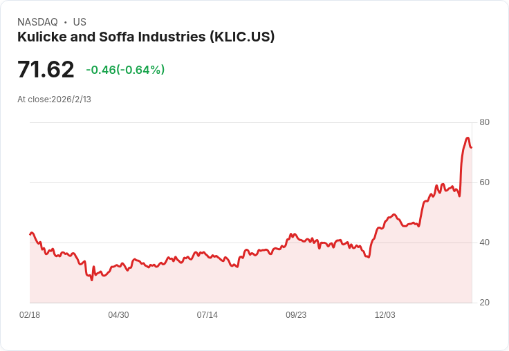 Kulicke and Soffa CTO拋售7,000股，投資者該如何解讀？