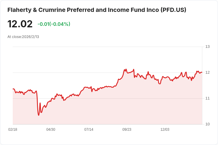 Premier Foods股價上漲13％！基本面驅動力究竟為何？