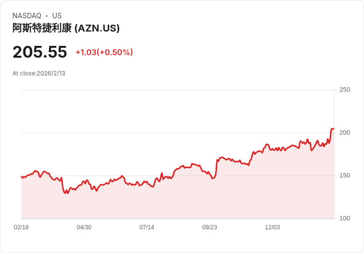 美國股市回落，歐洲企業財報喜憂參半，亞洲市場走勢各異