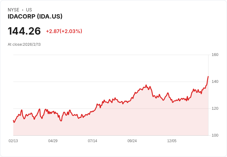 美國小型股基金表現分化,AI題材成新資金爭奪關鍵