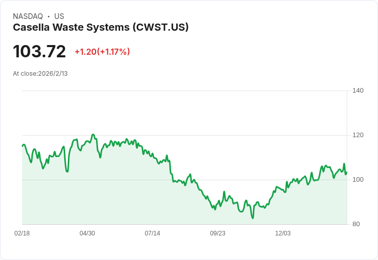 巴倫發現基金Q4表現不佳,新增WAY、CWST、GLIBR及FROG持股!