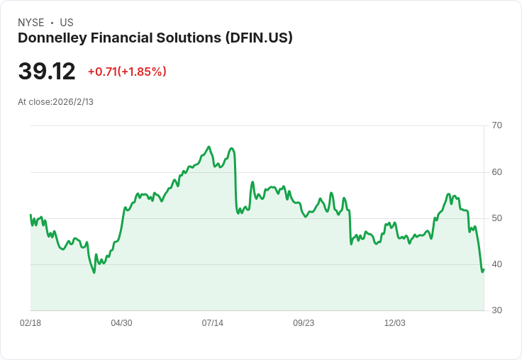 多納利財務解決方案 (DFIN) 明日將公佈財報：投資者應注意的重點！