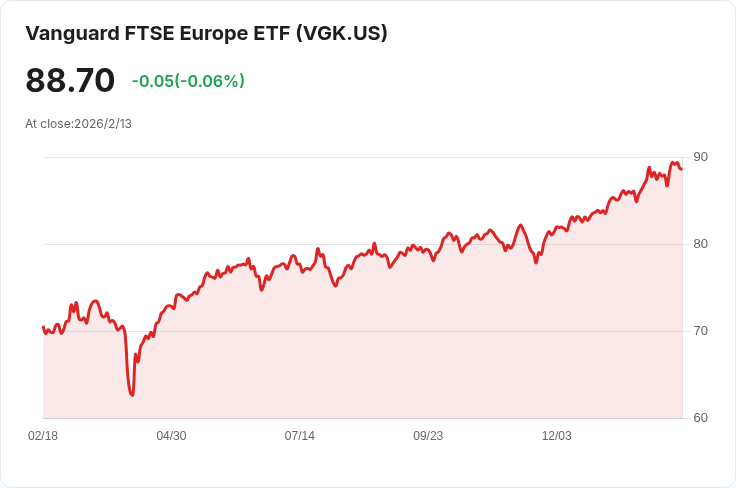 華爾街分析師建議:購買這兩檔Vanguard指數基金,未來十年可超越S&P 500!