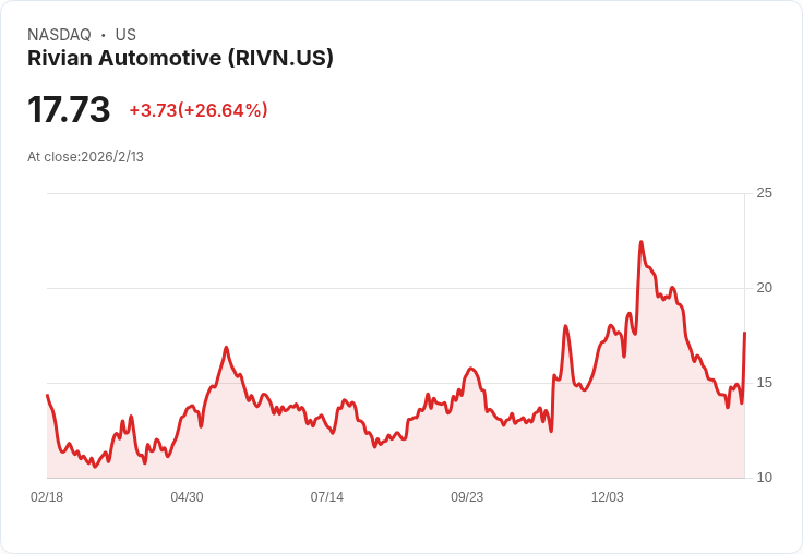 Rivian與Nio的電動車競爭：誰才是投資者的新寵？