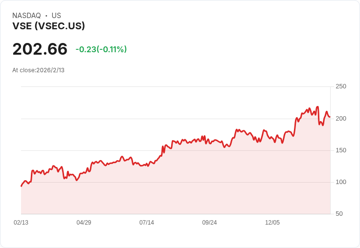 全球航空產業大洗牌：VSE大規模併購加速後市場轉型，OEM與獨立廠商競局火熱