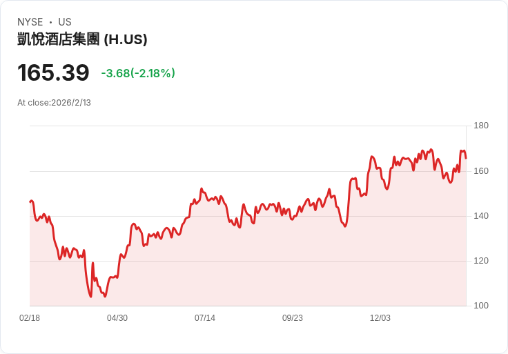 皮特茲克因與愛潑斯坦關聯辭去凱悅酒店董事職務，震撼業界！