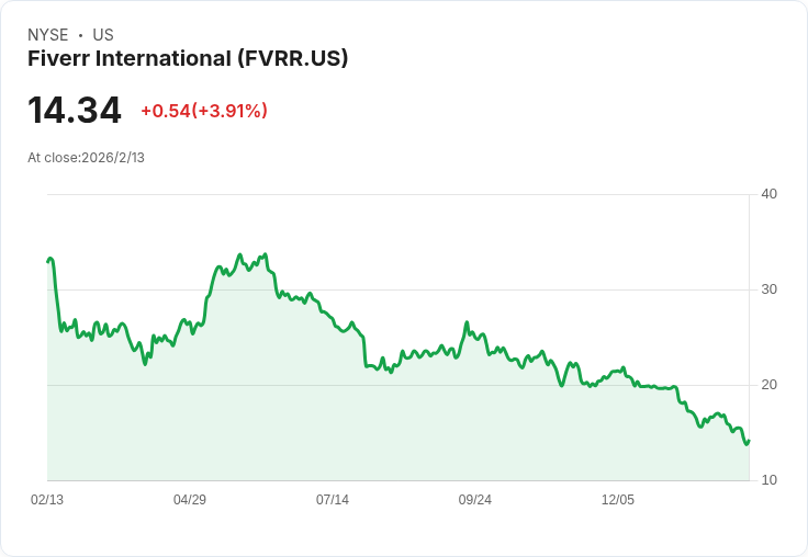 東南亞數位銀行闖美IPO潮：Maya擬赴美上市挑戰金融科技新格局