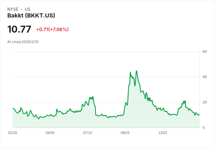 Nexo重返美國市場！攜手Bakkt展開全新數位資產服務