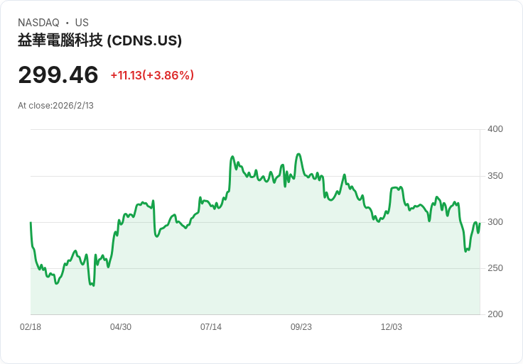 Cadence Design Systems 即將公佈 Q4 2025 財報，市場期待高漲！