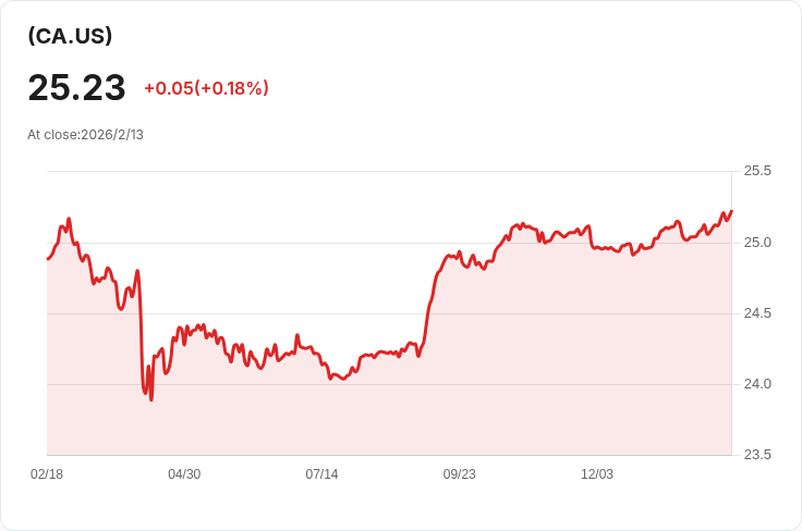 衝擊能源宣佈每股派息CAD 0.0433,投資者喜迎穩定收益!