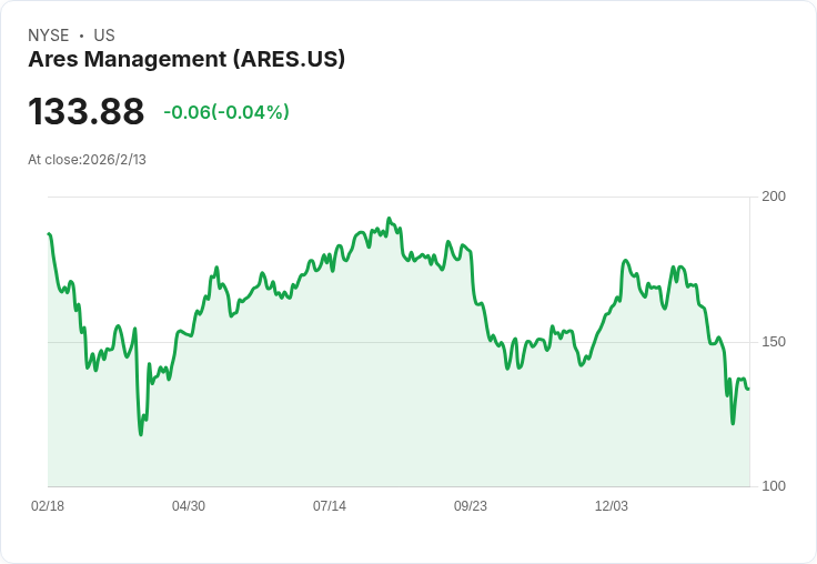 Ares管理公司CEO預測2026年交易管道強勁，於美銀會議中揭示AI策略！
