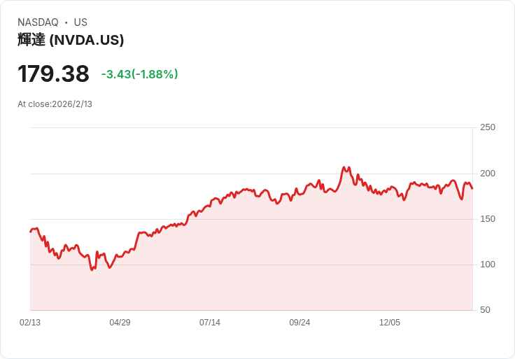 AI革新引爆科技產業新動能!Nvidia、Microsoft領號稱「新黃金年代」