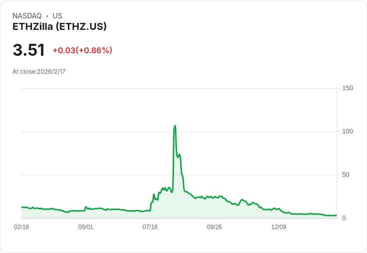 彼得·蒂爾全數退出以太坊財庫公司ETHZilla,持股結束引發市場關注!