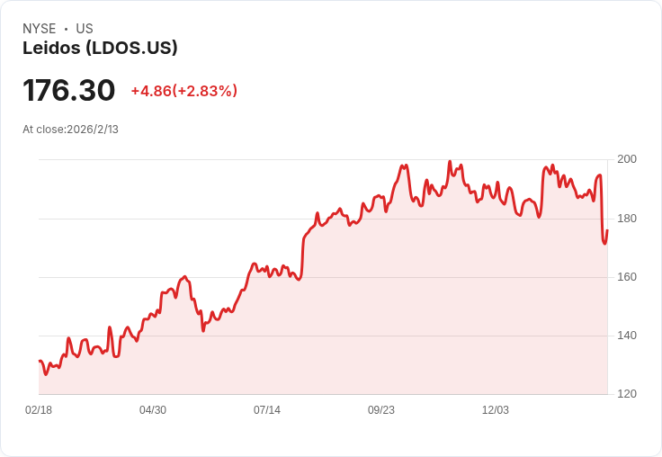 【財報電話會議】Leidos Holdings 2025年財報超預期,未來展望強勁!