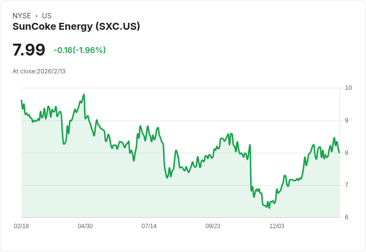 SunCoke 預期 2026 年調整後 EBITDA 將達到 2.3 億至 2.5 億美元,契機來自於 Phoenix Global 整合與合約延長!