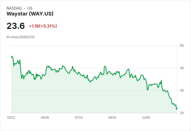 AI醫療革命狂潮!Waystar、NeoGenomics引領AI浪潮,收購與創新競賽美股醫療科技新格局