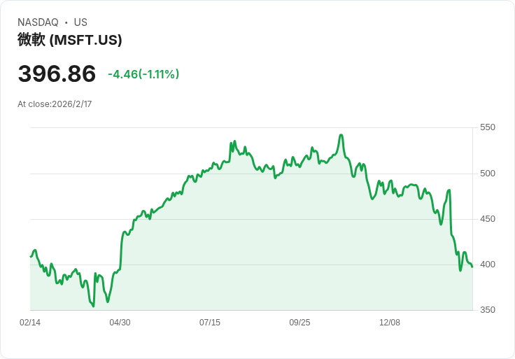 AI顛覆企業軟體業!美股科技巨頭面臨新一波洗牌