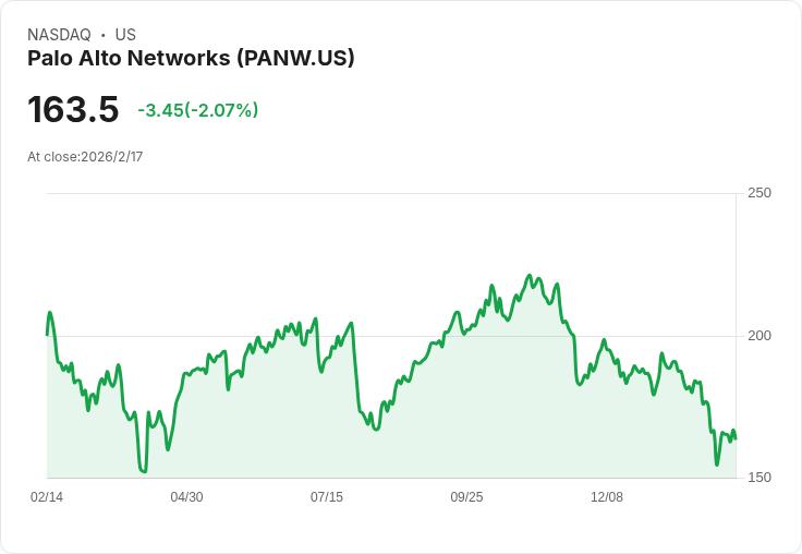 AI資安邏輯大變革！Palo Alto Networks推新平台、強化整併　產業進入新世代競賽