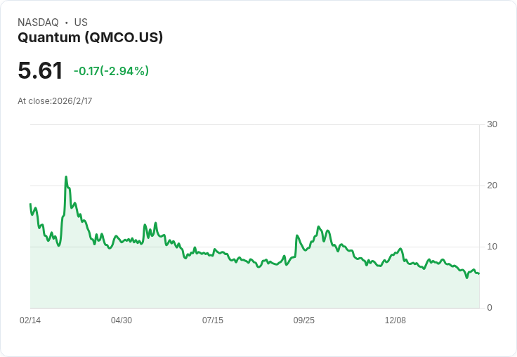 全球儲存產業進入AI世代：Quantum財報發光，供應鏈動盪下商機與挑戰並存