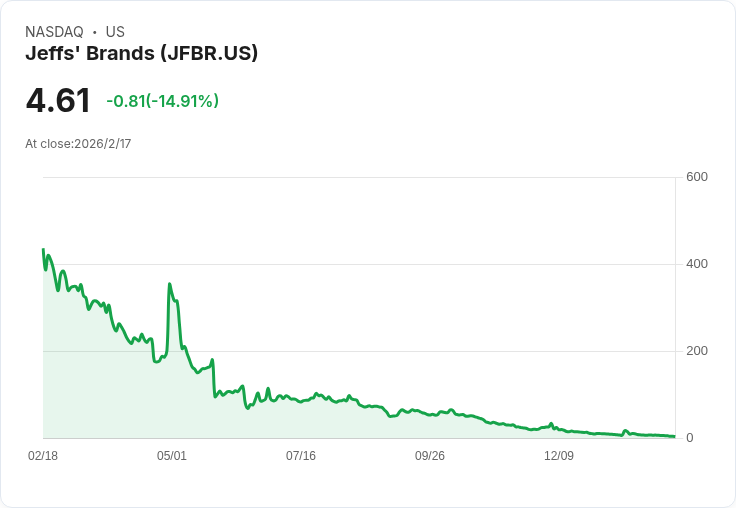 Jeffs' Brands子公司與SeeTrue攜手進軍墨西哥，推出AI威脅偵測解決方案！