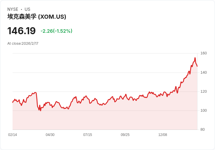 能源產業新布局：天然氣開發與資本擴張引領美股能源新時代