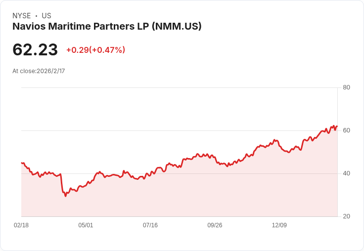 Navios Maritime 第四季財報即將揭曉,市場預期表現下滑!